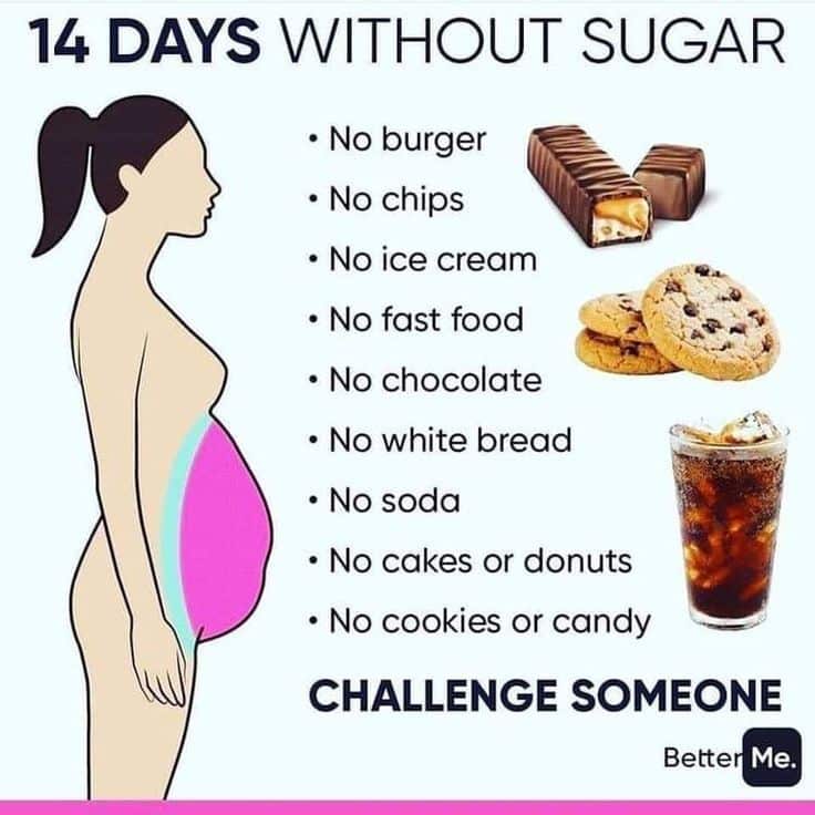 How to Live Sugar Free