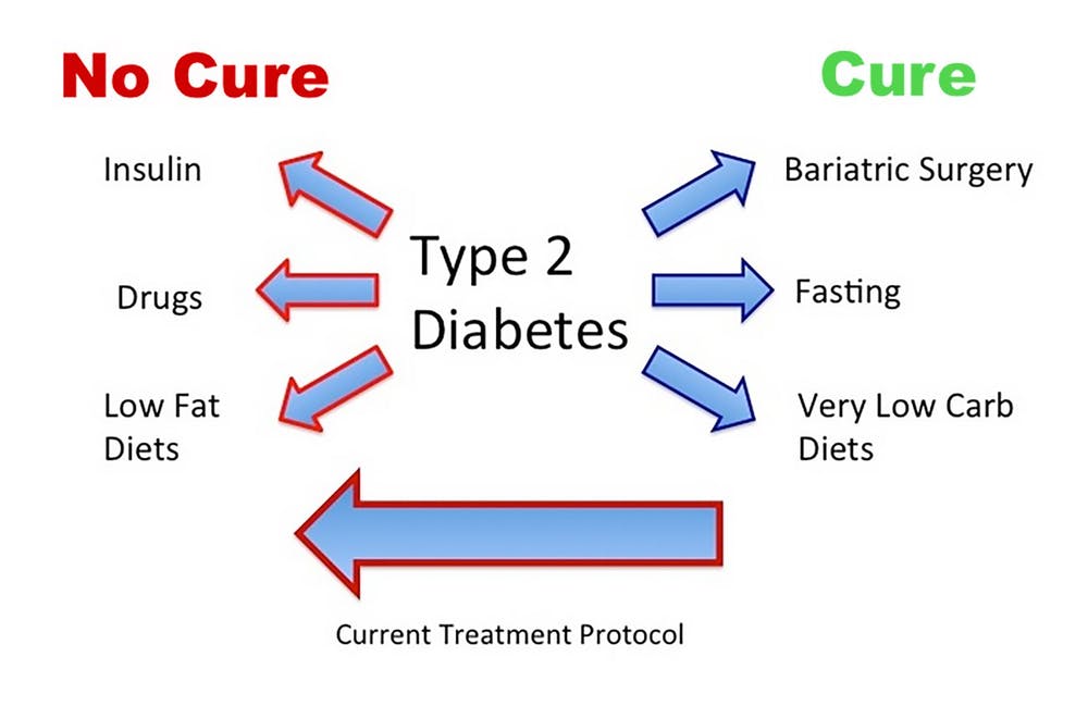 How To lower Blood Sugar: how to cure diabetes in 5 minutes