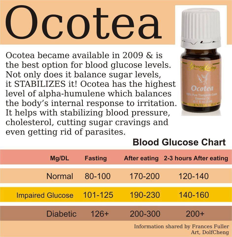 how to lower blood sugar with essential oils ~ Diabetes Remedies
