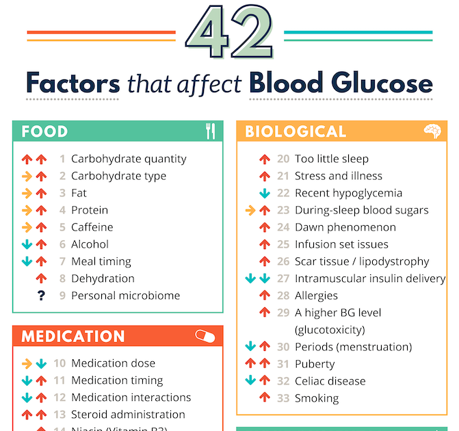 how to lower glucose levels in the morning ~ Blood Sugar ...