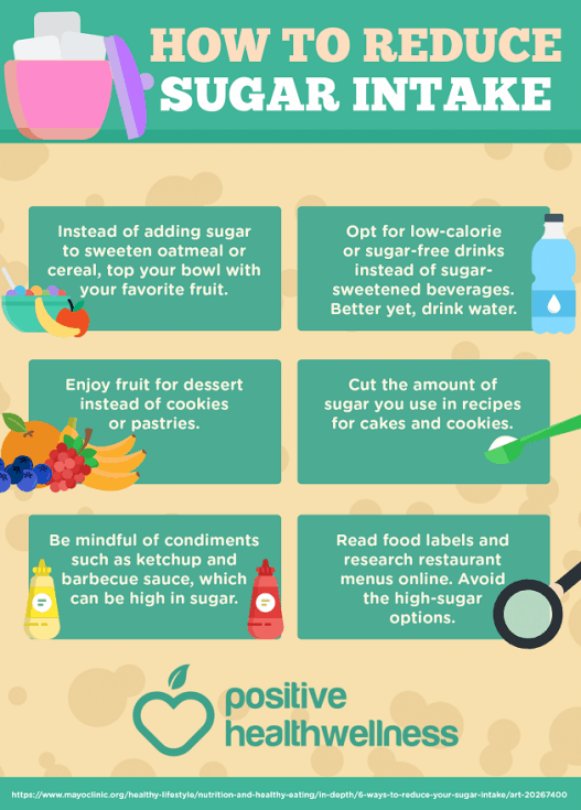 How to Reduce Sugar Intake