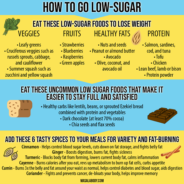 How to Stick to a Low Sugar Weight