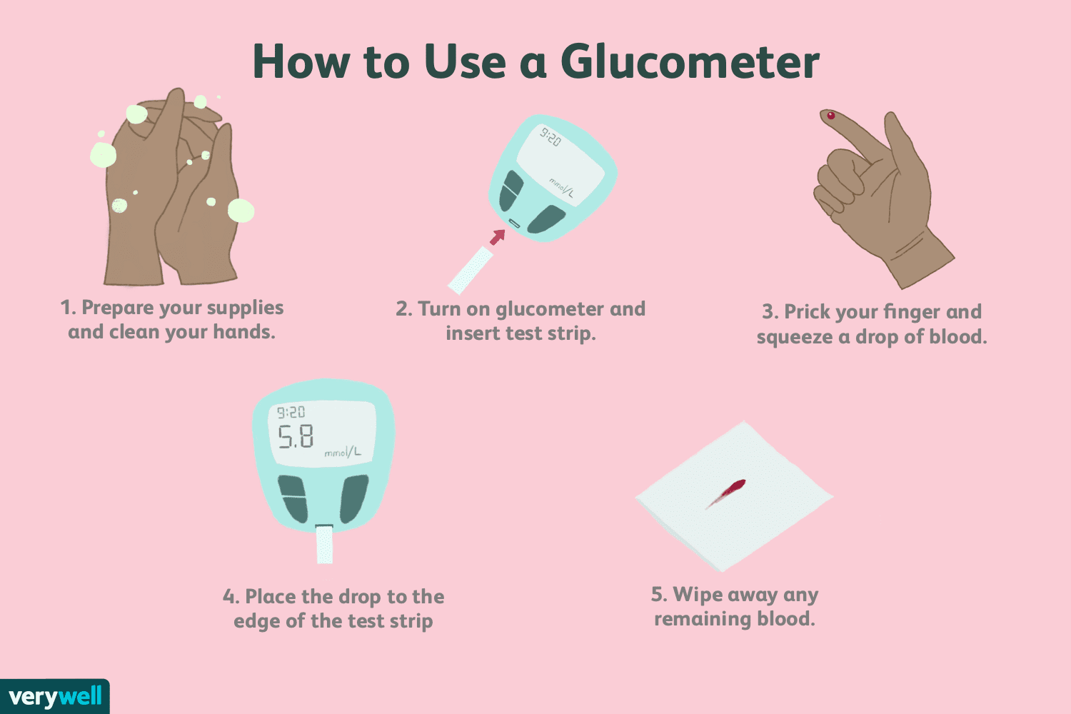 How to Use a Glucometer for Blood Sugar Monitoring