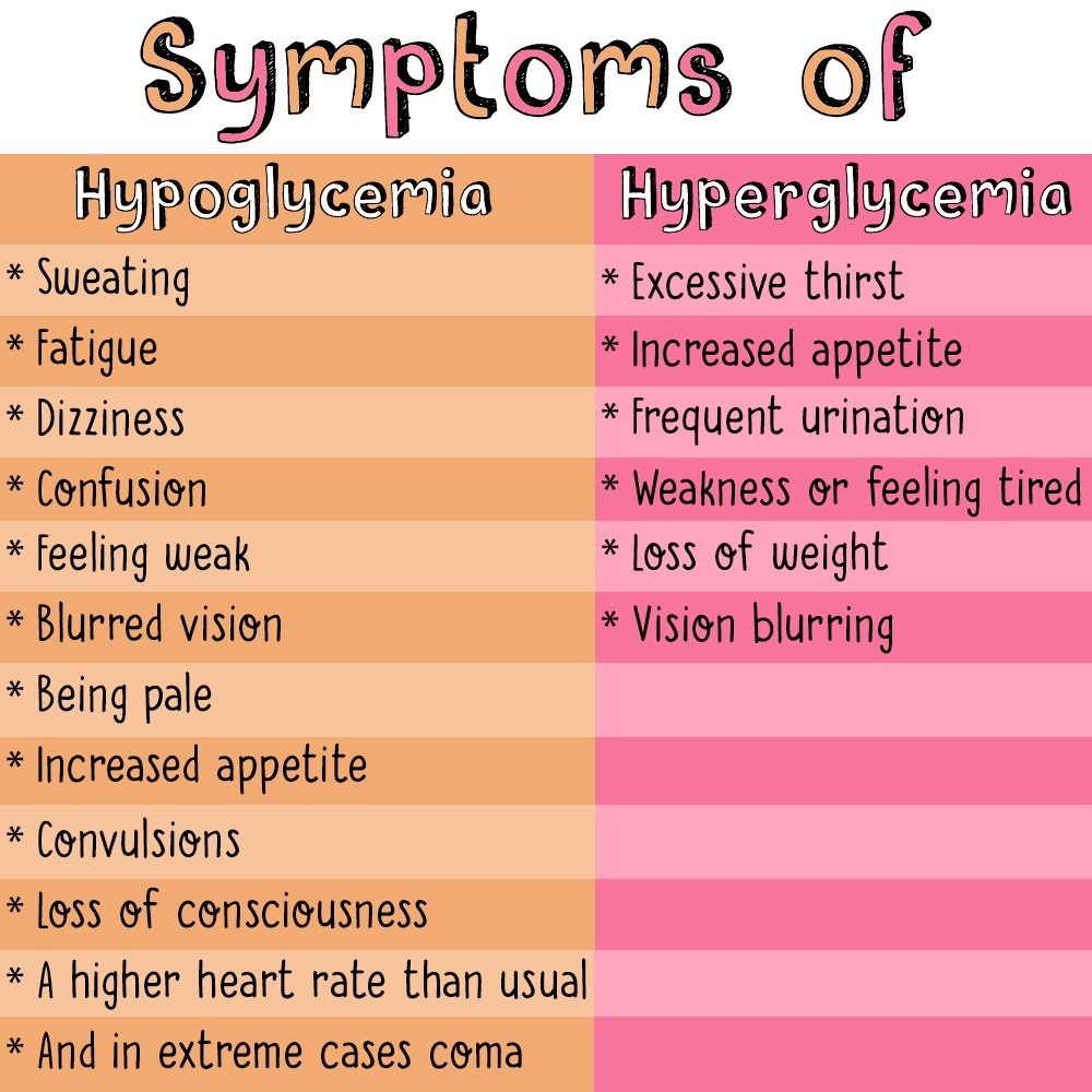 Hyperglycemia Symptoms Sweating