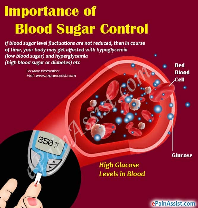 Importance of Blood Sugar Control &  Measures to Control it