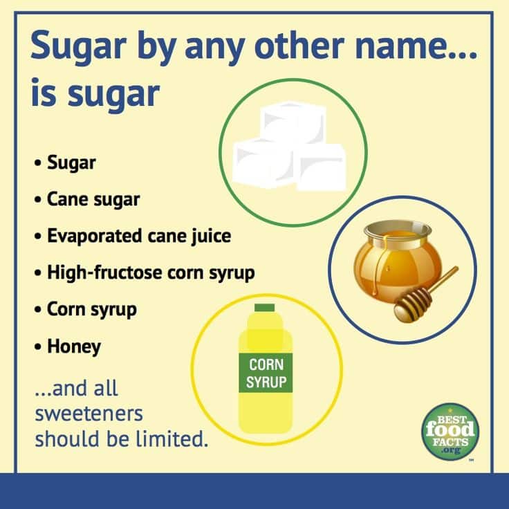 Is real cane sugar healthier than other sweetener options? # ...