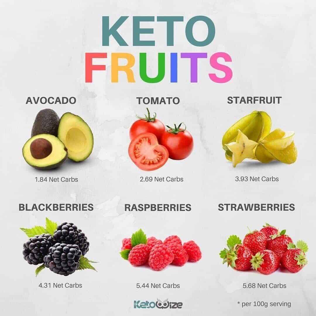 KETO FRUITS... ð? . Think you can