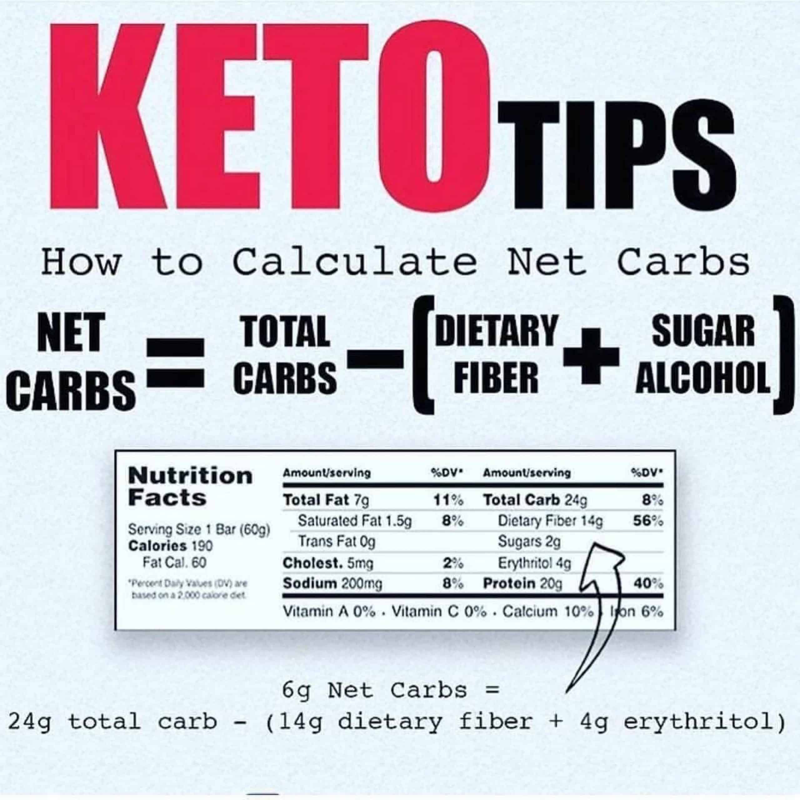 Learn how to calculate the net carbs in your food. : veganketo