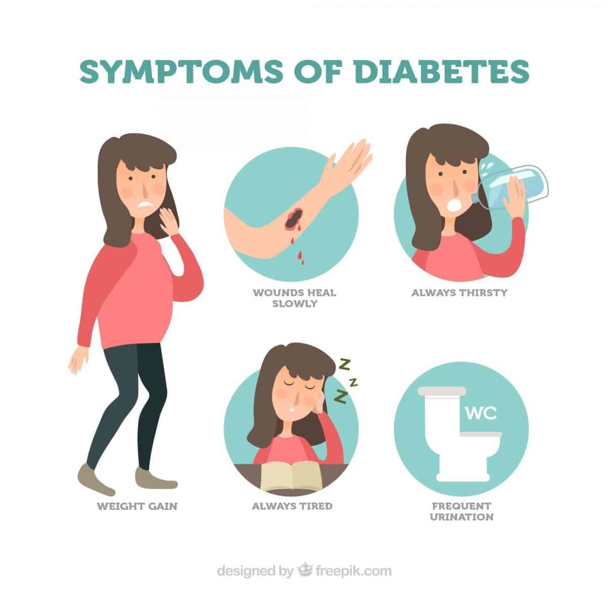 Look out for these early symptoms of diabetes