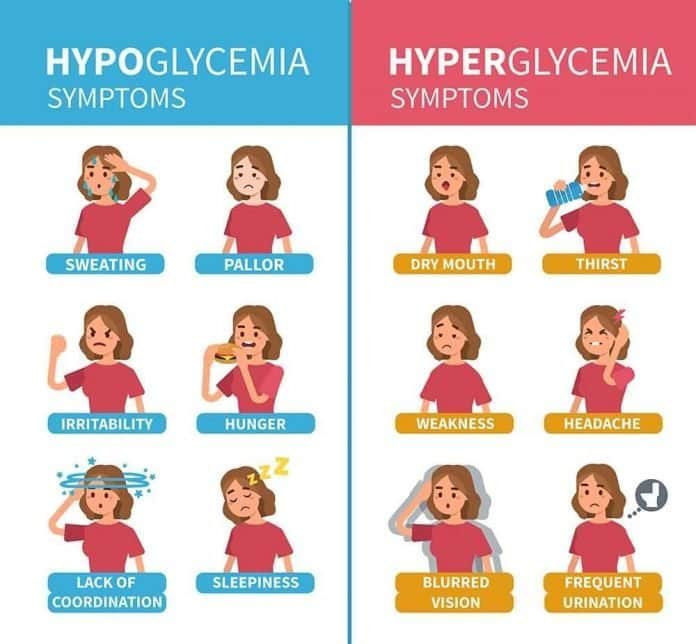 Low Blood Sugar Symptoms  14 Signs &  Symptoms of Hypoglycemia