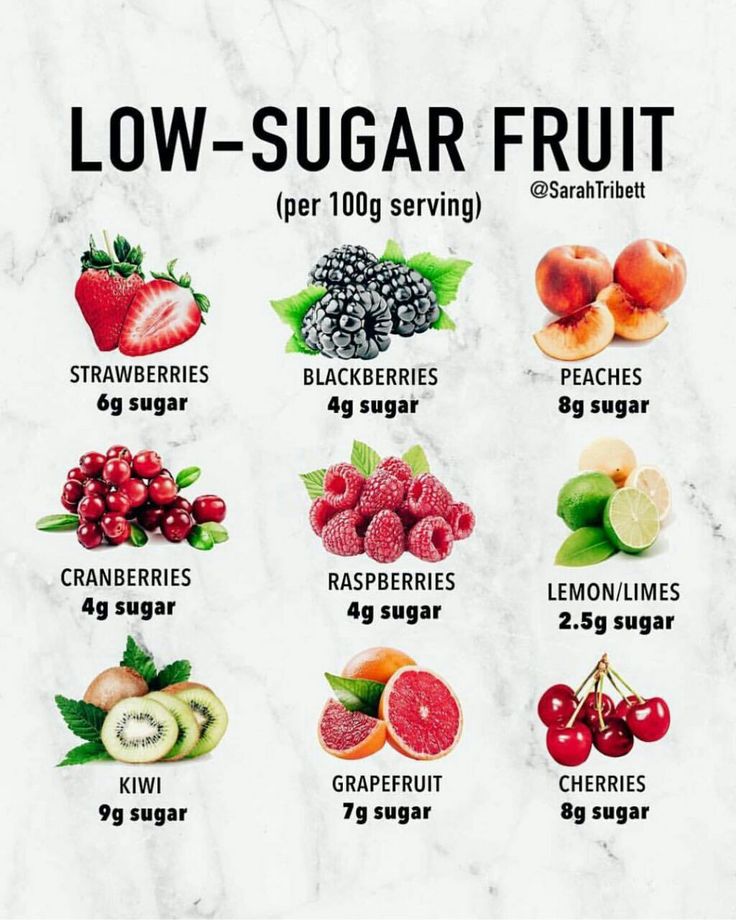 Low Sugar fruit in 2020