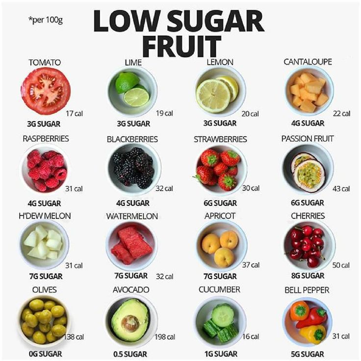 Low sugar fruits ...