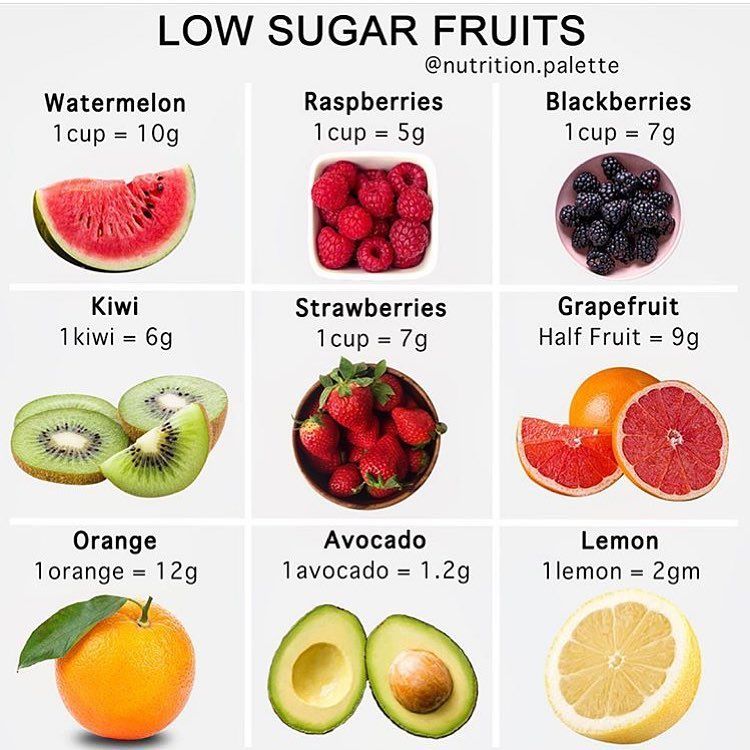 Low sugar.. what is your favorite fruit?? Comment . . You like what you ...