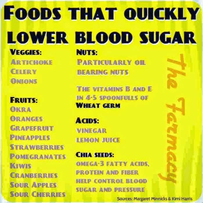 Lowering Blood Sugar: foods that reduce blood sugar levels quickly