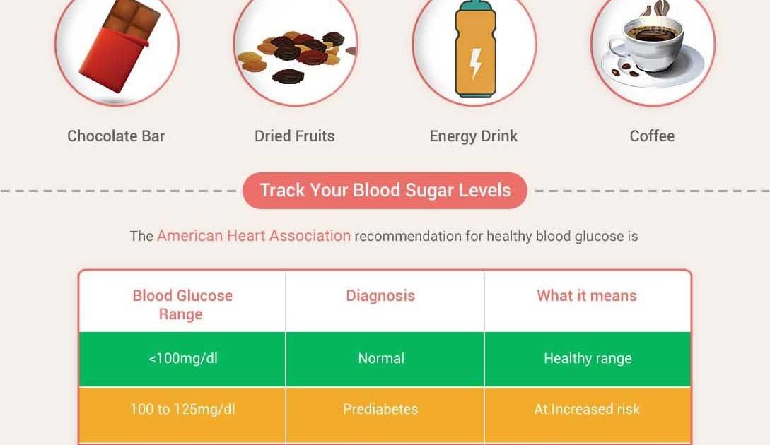 Lowering Blood Sugar: how to lower blood sugar quickly ...