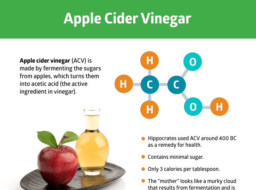 lowering blood sugar with apple cider vinegar