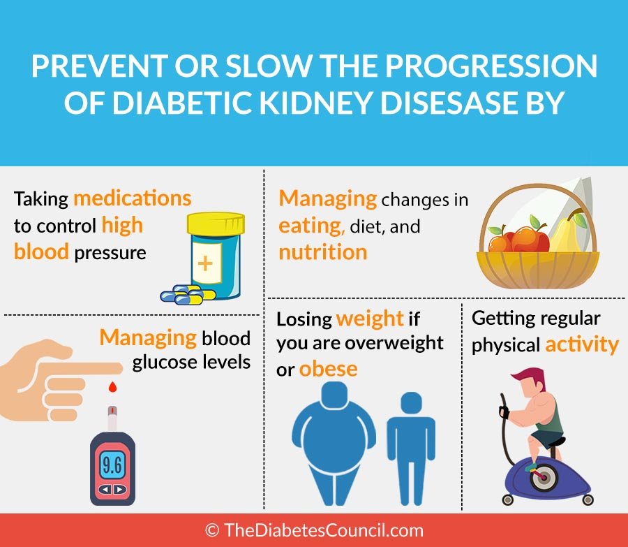 Managing Diabetes and Chronic Kidney Problem
