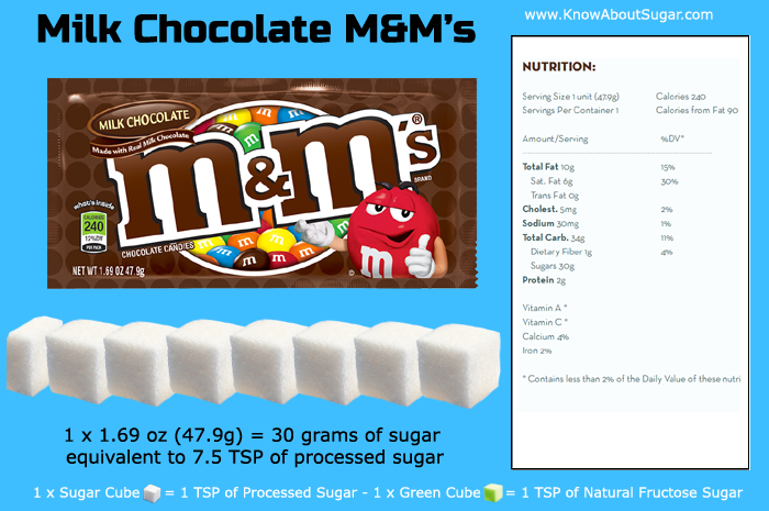 Milk Chocolate M& Ms Sugar Content