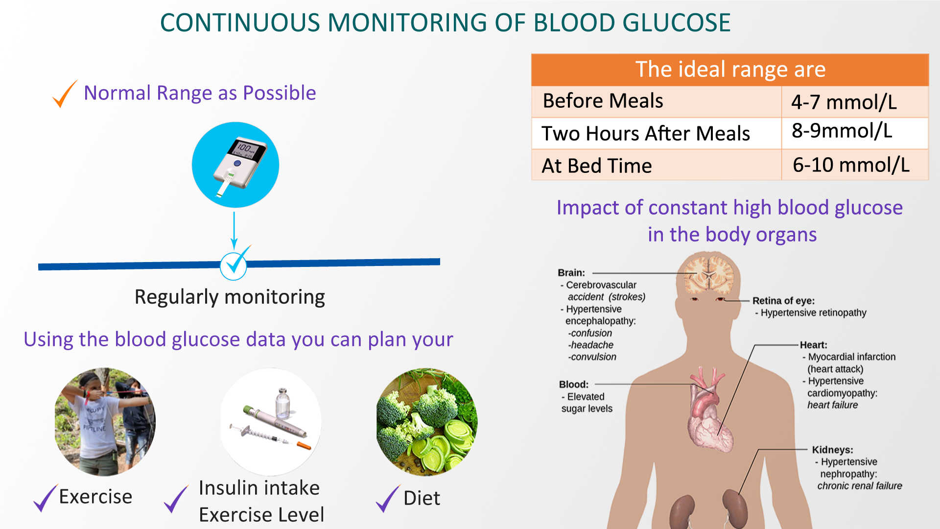 Monitoring blood glucose