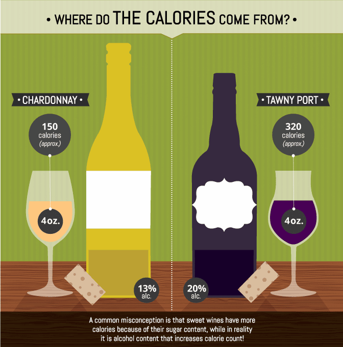 Most Common Wine Myths, Debunked