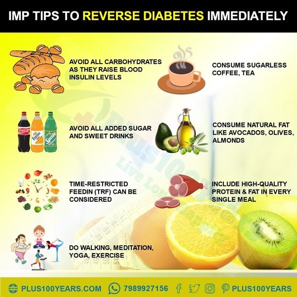 Pin on Controlling Your Blood Sugar