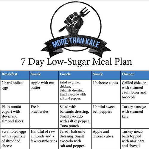 Printable 7 Day Low Sugar Meal Plan