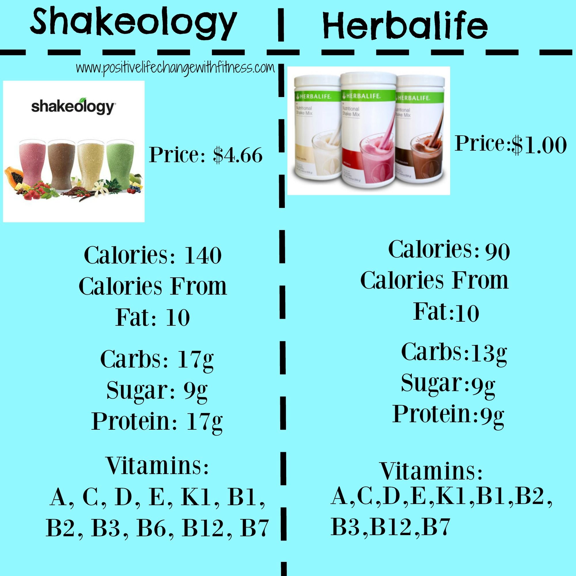 Shakeology Vs. Herbalife! Price, Calories, Carbs, Sugar ...