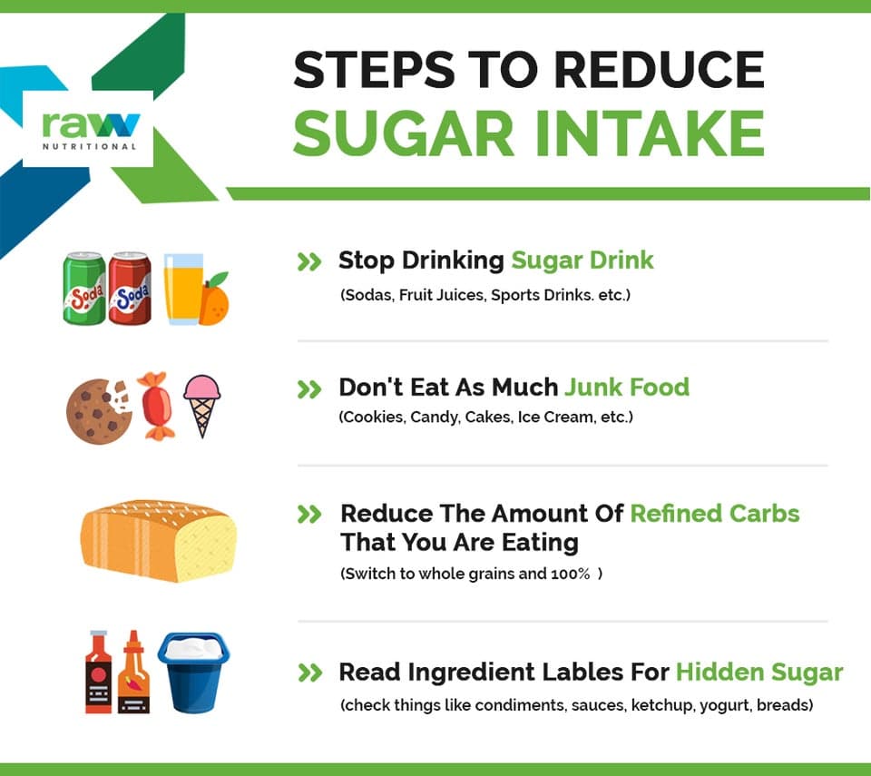 Steps To Reduce Sugar Intake in Daily Routine : VeganInfographics