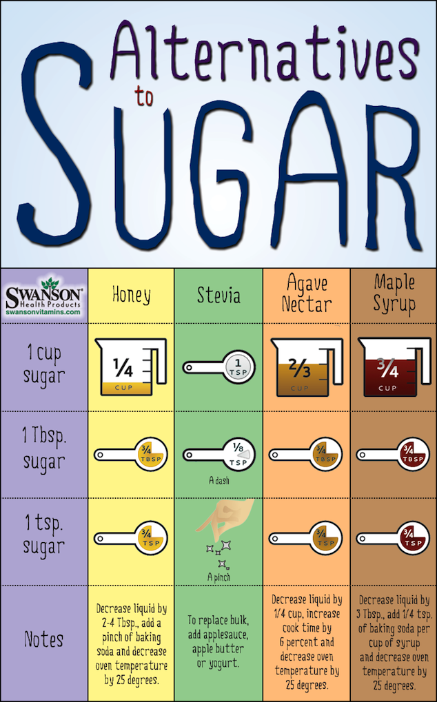 Sugar alternatives: Baking just got a whole lot healthier