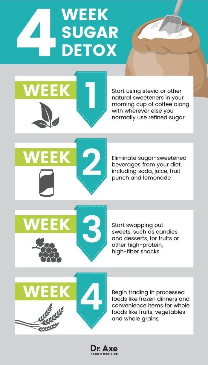 Sugar Withdrawal Symptoms + How to Reduce Sugar Cravings ...