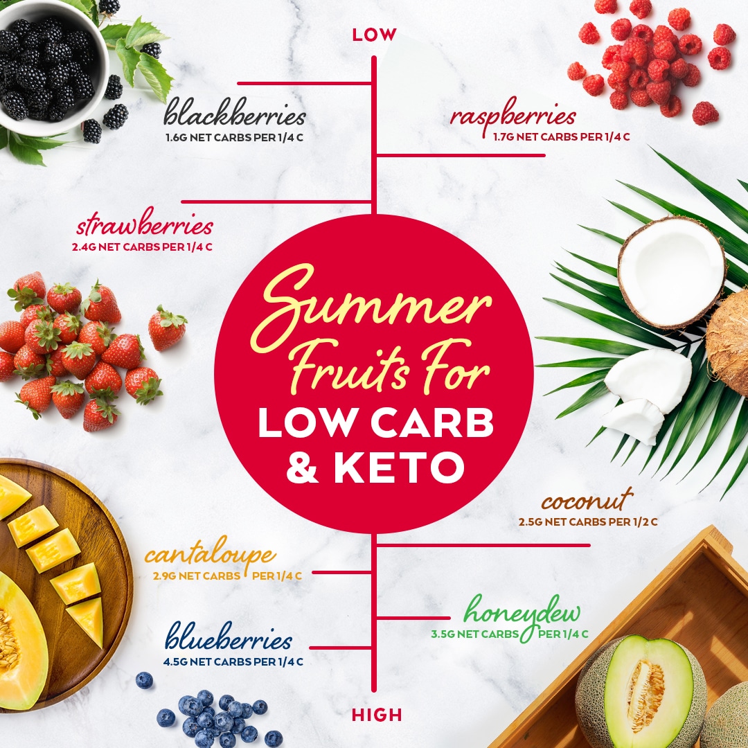 Summer Fruits for Low Carb &  Keto