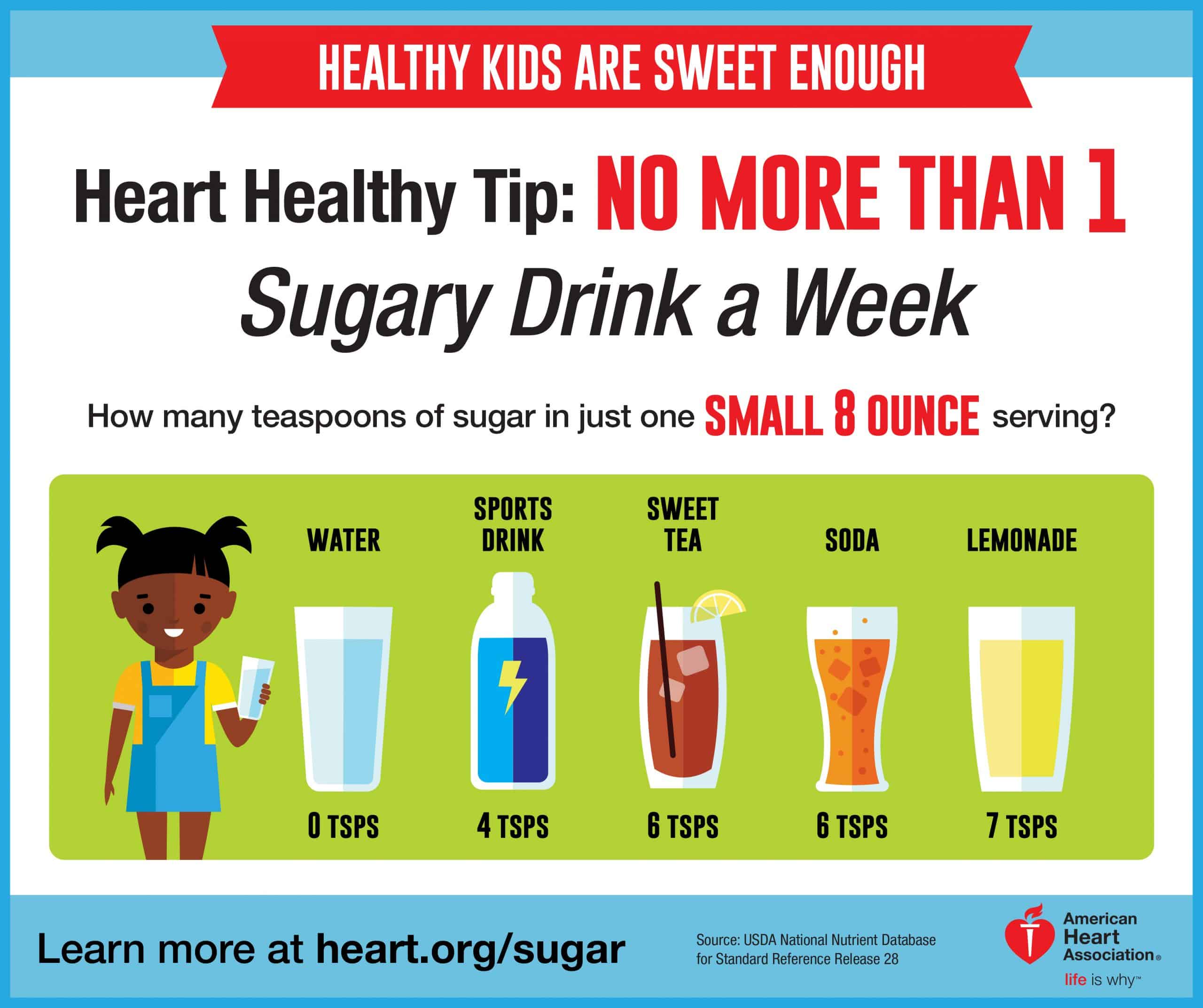 Thank Before You Drink: The Scoop on Sugar &  Sweetened Beverages