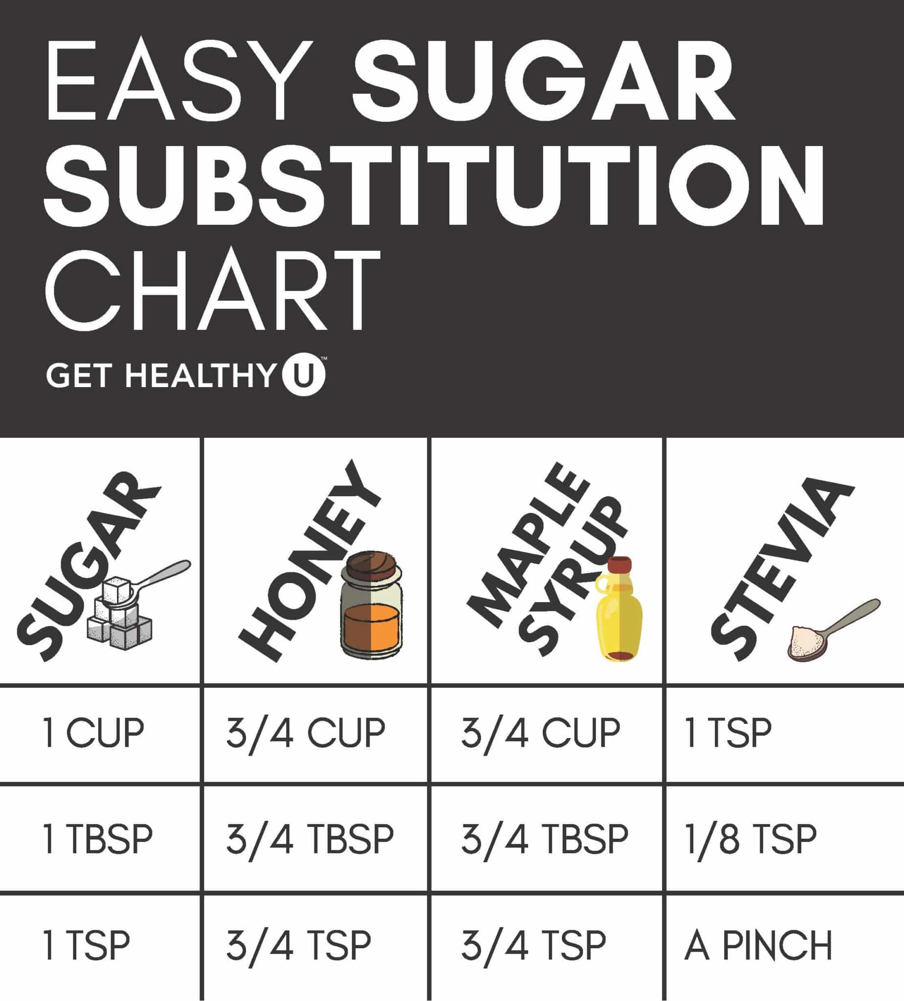 Thanks for signing up for the Easy Sugar Substitution Chart!