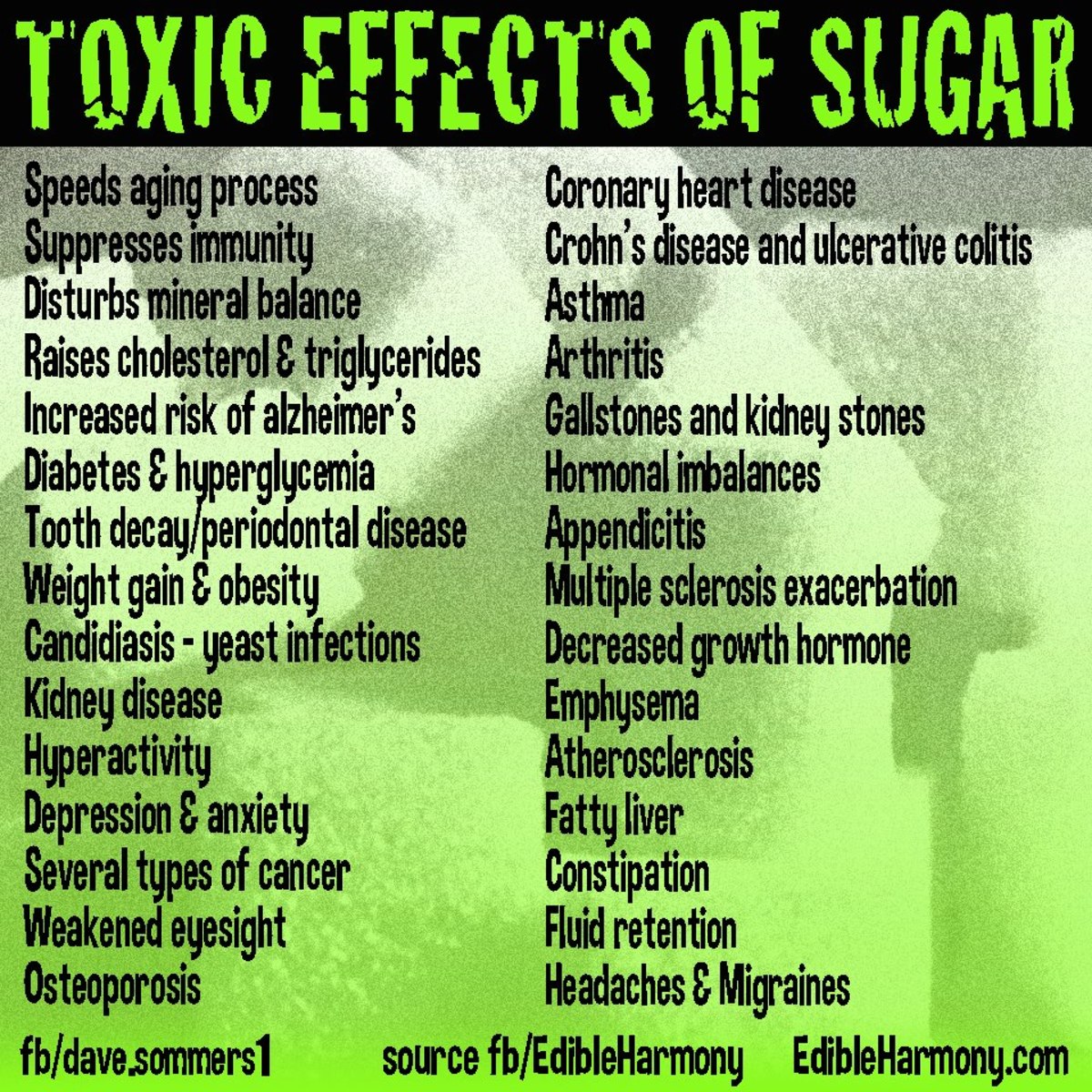 The Harmful Effects of Sugar on the Human Body