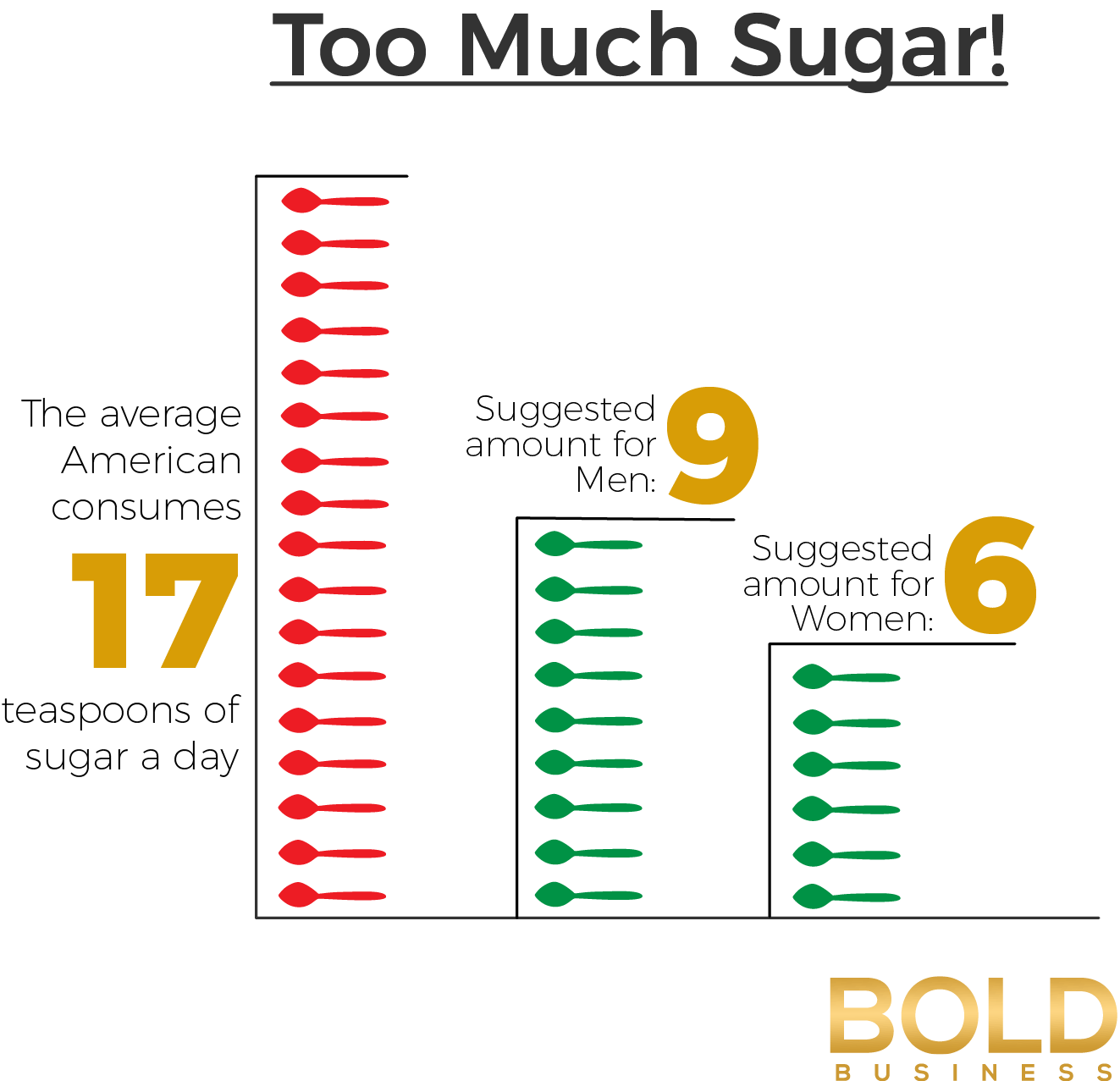 The Sugar Dilemma Part Three: Can We Kick The Habit ...