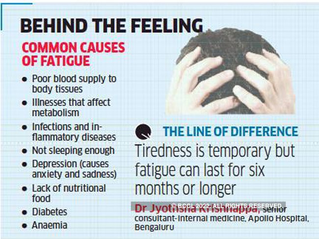 Tired all the time? It could be because of infections and inflammatory ...