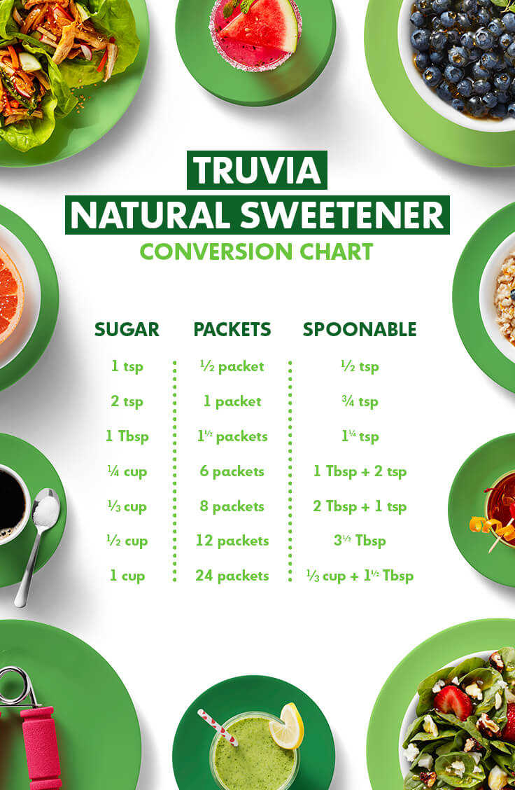 Truvía® Natural Sweetener Conversion Chart