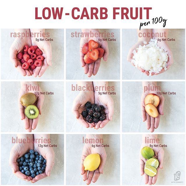 Visual guide of low carb fruit! Each picture is a 100 gram serving and ...