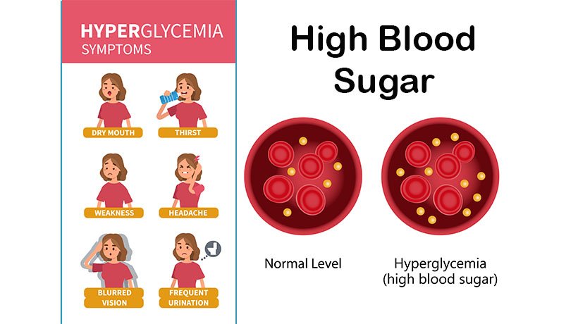 Warning Signs Your Blood Sugar Level Is Dangerously High ...
