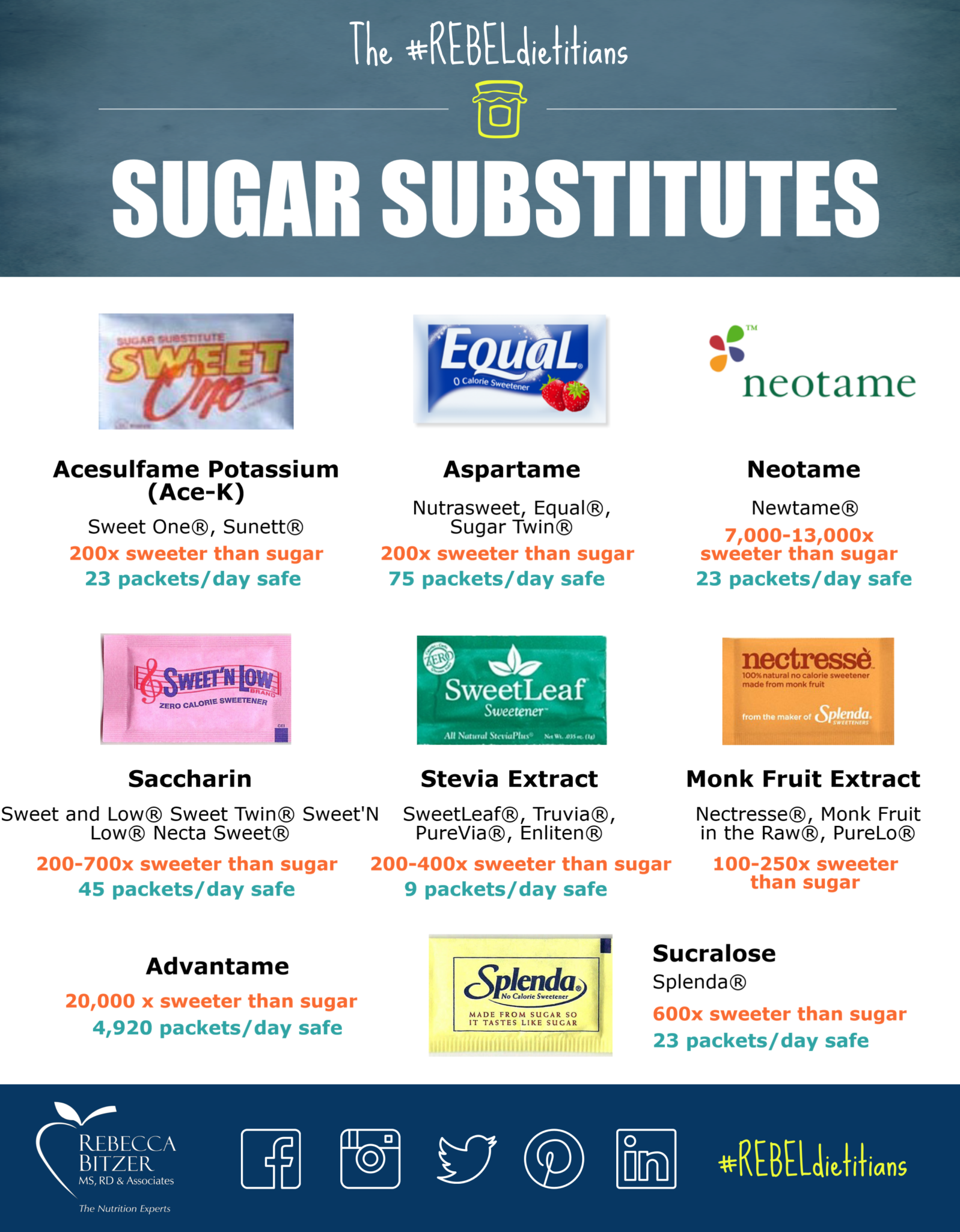 What a Dietitian Really Thinks About Sugar Substitutes