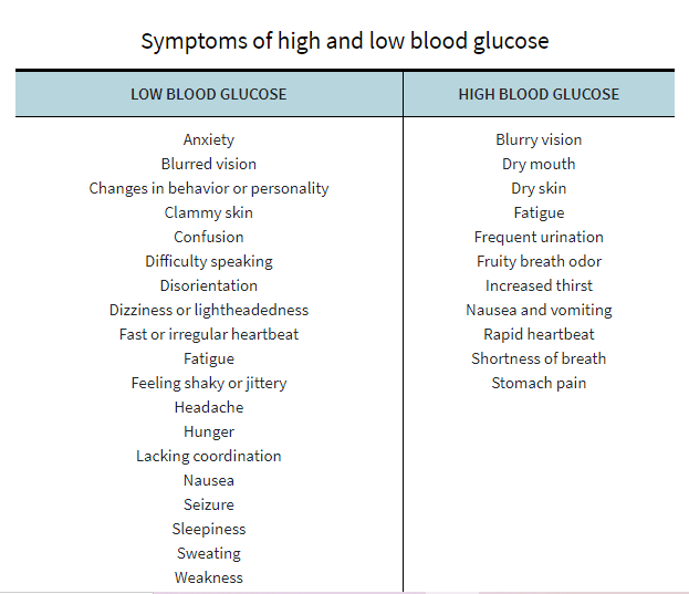 What Affects Blood Glucose?