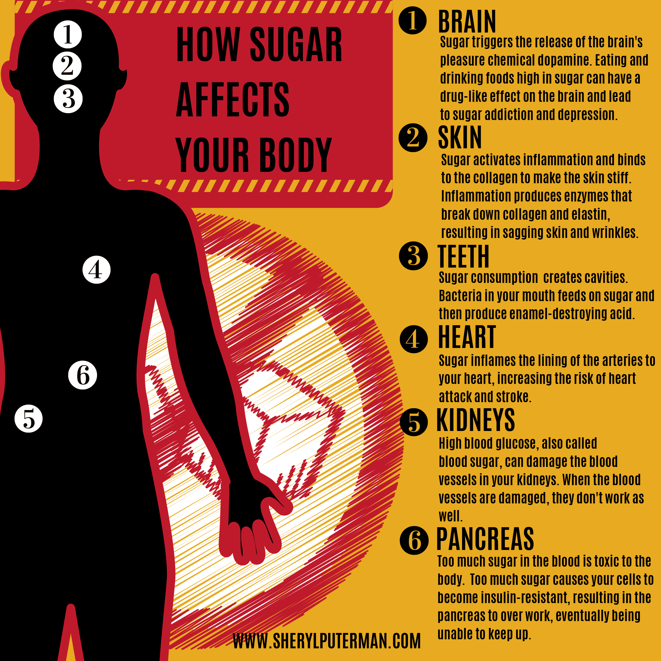 What Damage Does Sugar Do To Your Body