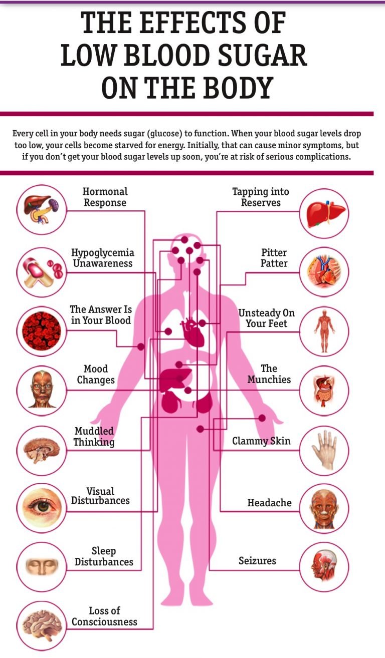 What Happens If You Have Low Blood Sugar â Diabetes Care Talk