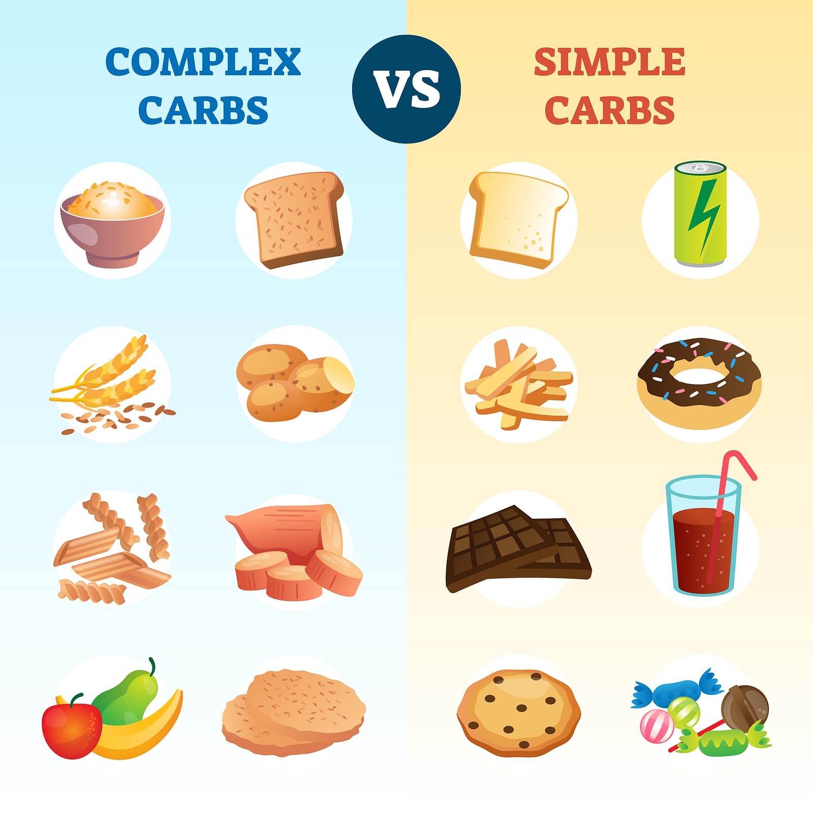 What is the difference between simple and complex carbohydrates?