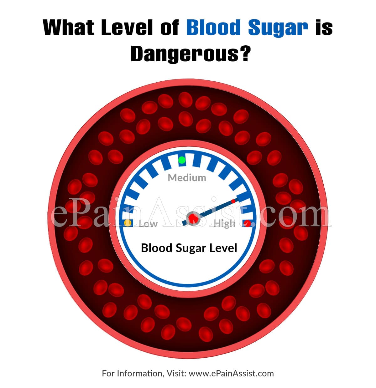 What Level of Blood Sugar is Dangerous &  How to Bring It Down Quickly?