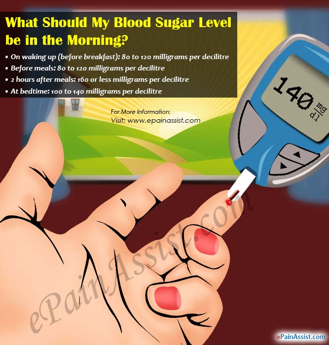 What Should My Blood Sugar Level be in the Morning?