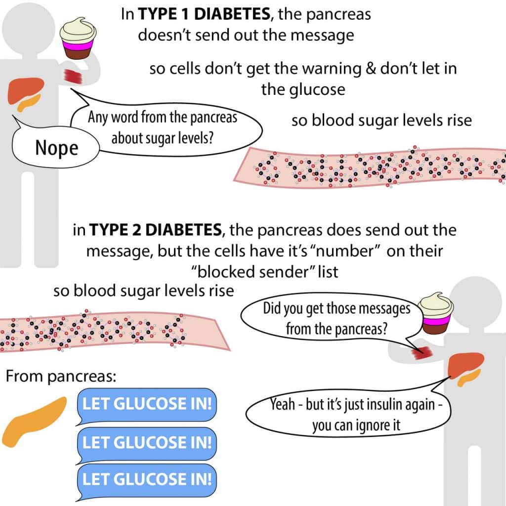 what should my glucose level be with type 2 diabetes â Bnr.Co