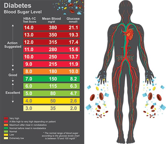 What Should Your Blood Sugar Target Be?