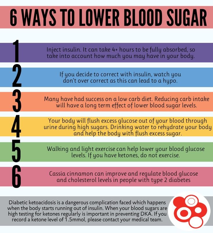What To Do About High Blood Sugar In The Morning