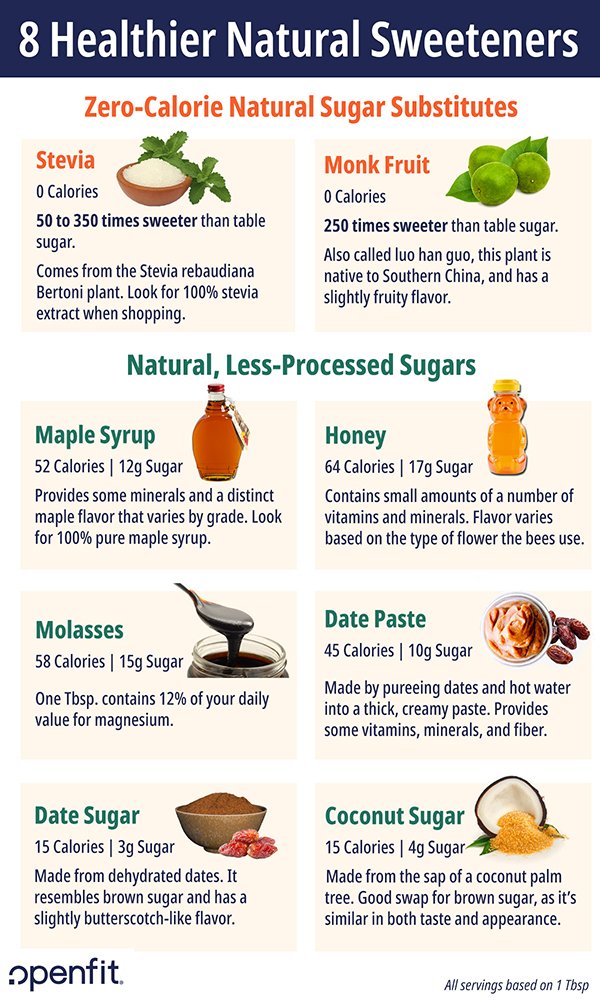 Which Natural Sugar Substitutes Are the Healthiest?